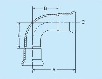 press elbow on both sides 90°